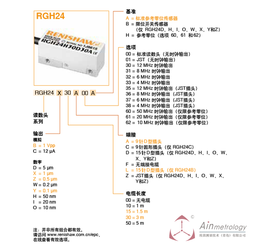  RENISHAW RGH24系列讀數(shù)頭及參數(shù)編號