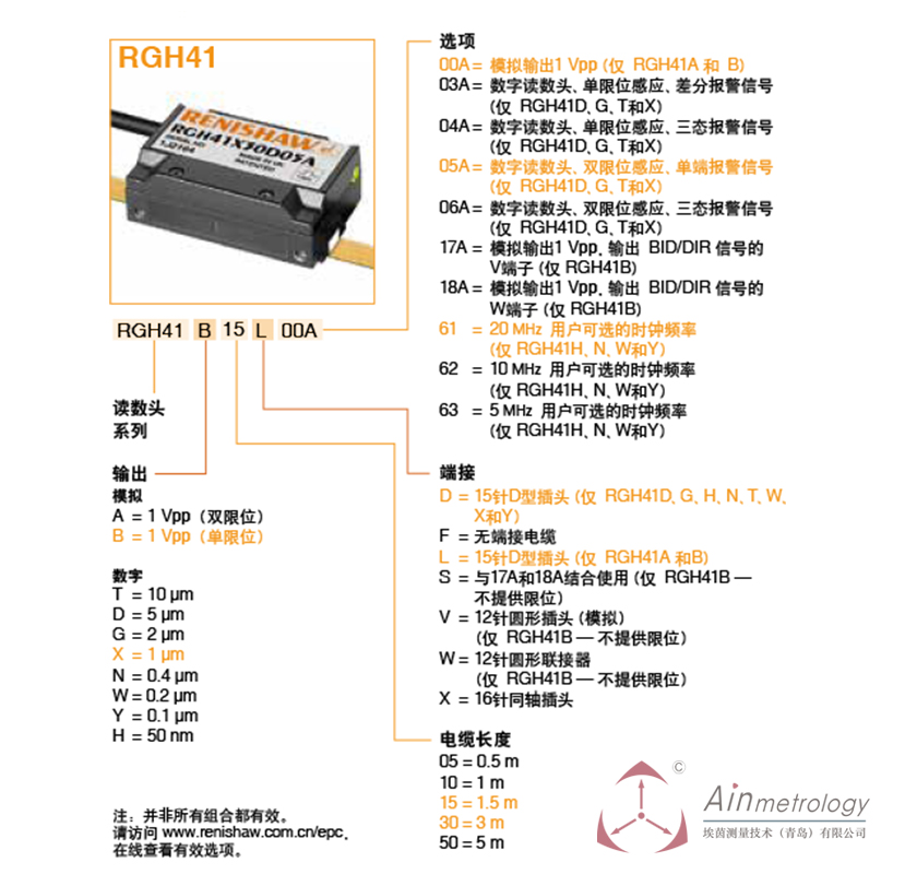  RENISHAW RGH41系列讀數(shù)頭及參數(shù)編號