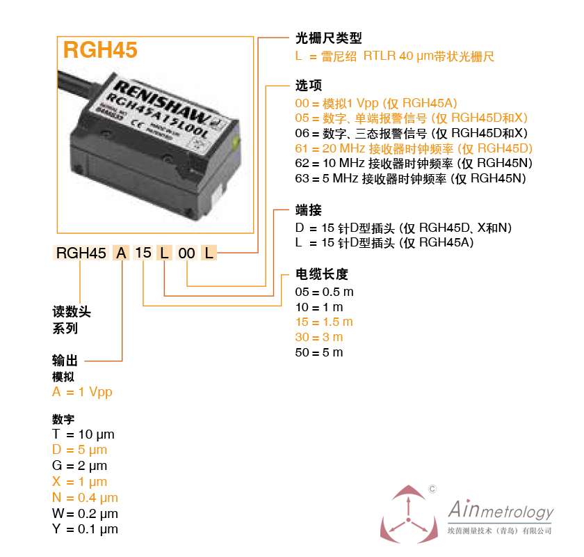  RENISHAW RGH45系列讀數(shù)頭及參數(shù)編號